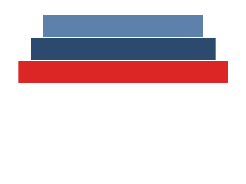 Social Rights Movement